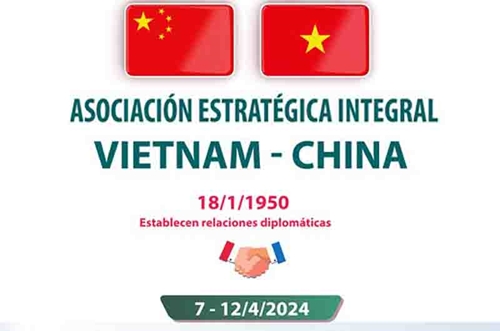 Asociación estratégica integral Vietnam – China