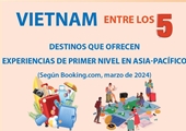 Vietnam entre los cinco destinos que ofrecen experiencias de primer nivel en Asia-Pacífico