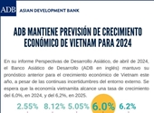 Banco Asiático mantiene previsión de crecimiento económico de Vietnam para 2024